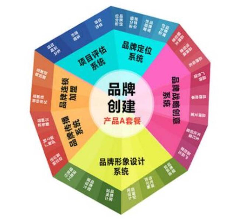 文化上海：城市精神与传播之道
